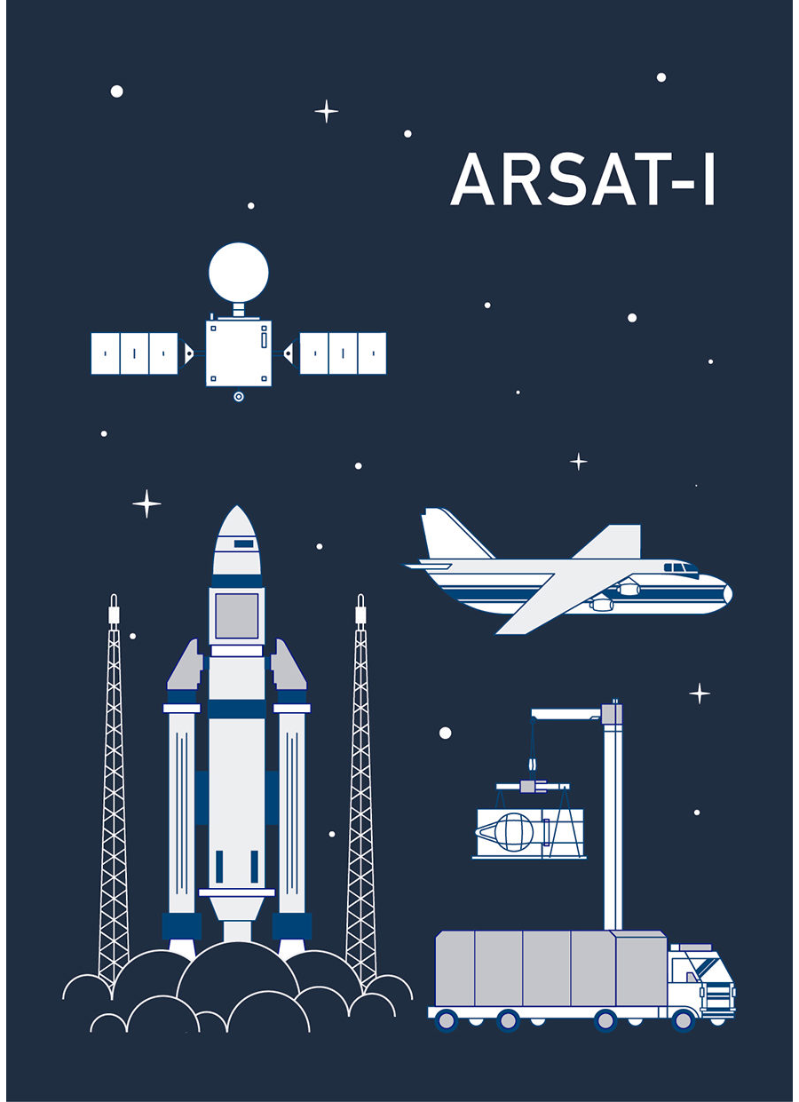 Ilustración traslado ARSAT-1